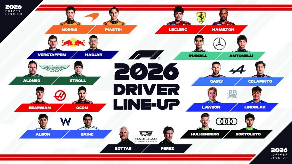 The 2026 Formula One driver line-up. The photo contains all 11 teams and 22 drivers. 